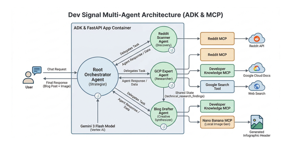 Create Expert Content: Local Testing of a Multi-Agent System with Memory