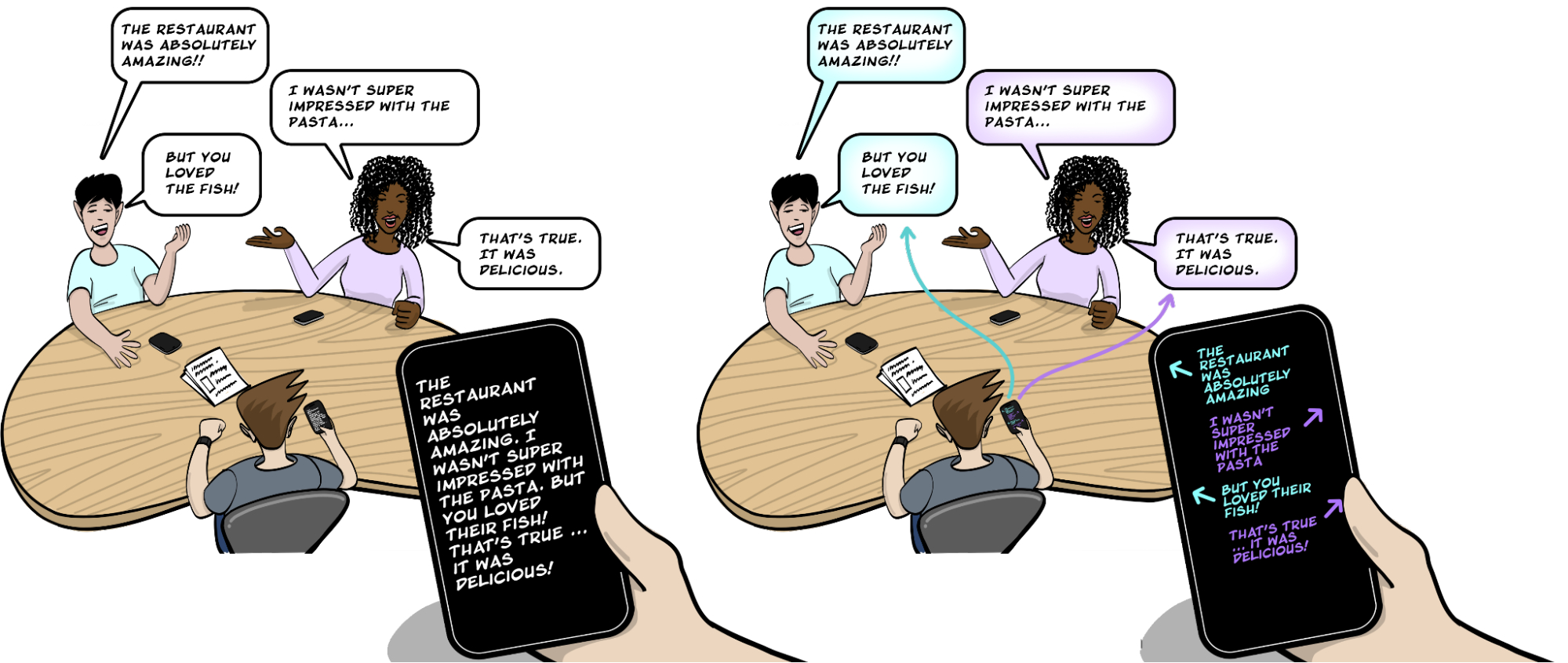 Making group conversations more accessible with sound localization