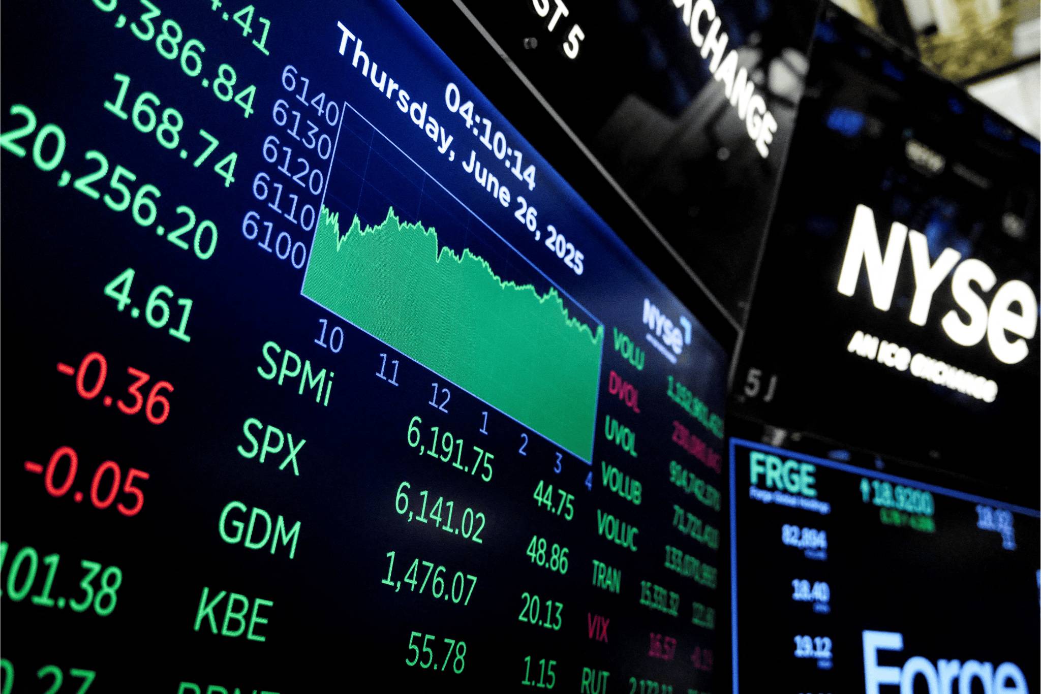 Wall Street vira para queda à espera de desdobramento de guerra no Irã; petróleo sobe