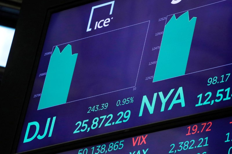 Dow Jones marca novo recorde intradiário, mas NY fecha sem direção definida